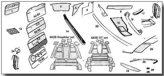 MGB Trim Panels, Seat Covers & Carpets